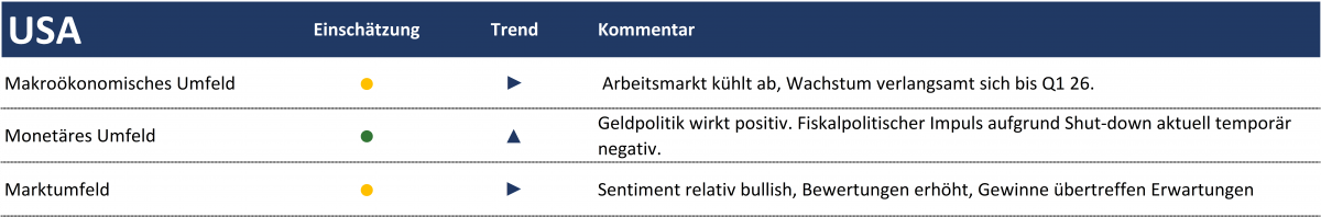 Rhein Asset Management | Strategie Update November 2025 Rhein Asset Management | Strategie Update November 2025