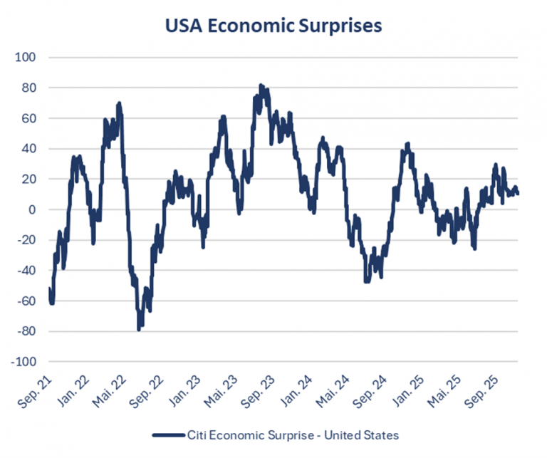 Rhein Asset Management | Strategie Update November 2025 Rhein Asset Management | Strategie Update November 2025
