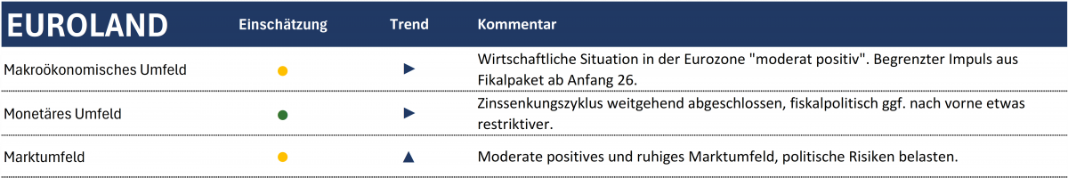 Rhein Asset Management | Strategie Update November 2025 Rhein Asset Management | Strategie Update November 2025