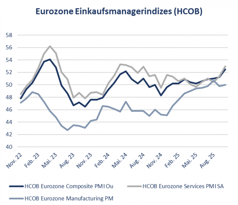 Rhein Asset Management | Strategie Update November 2025 Rhein Asset Management | Strategie Update November 2025