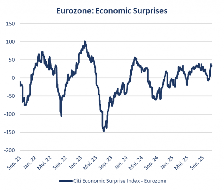 Rhein Asset Management | Strategie Update November 2025 Rhein Asset Management | Strategie Update November 2025