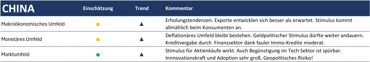Rhein Asset Management | Strategie Update November 2025 Rhein Asset Management | Strategie Update November 2025