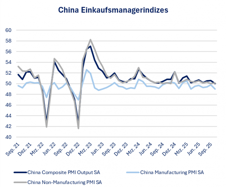 Rhein Asset Management | Strategie Update November 2025 Rhein Asset Management | Strategie Update November 2025