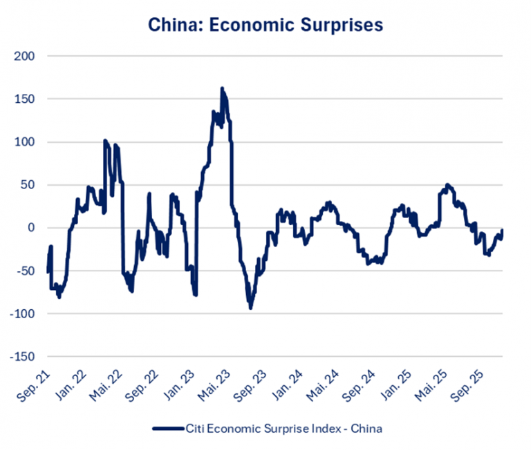 Rhein Asset Management | Strategie Update November 2025 Rhein Asset Management | Strategie Update November 2025