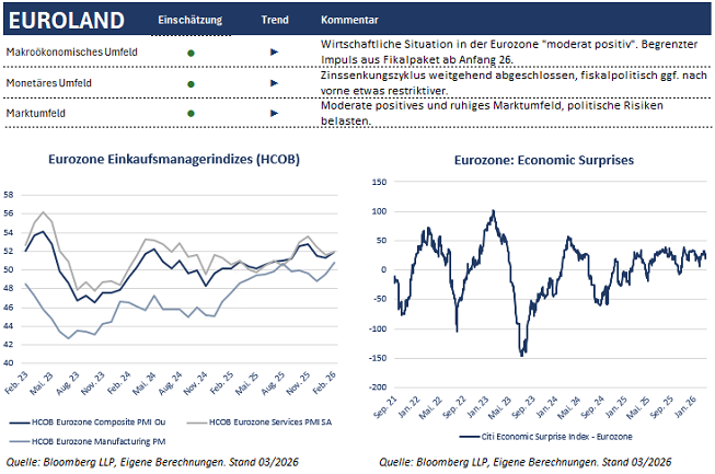 Rhein Asset Management | Strategie Update März 2026 Rhein Asset Management | Strategie Update März 2026