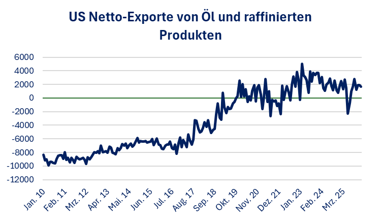 Rhein Asset Management | Strategie Update März 2026