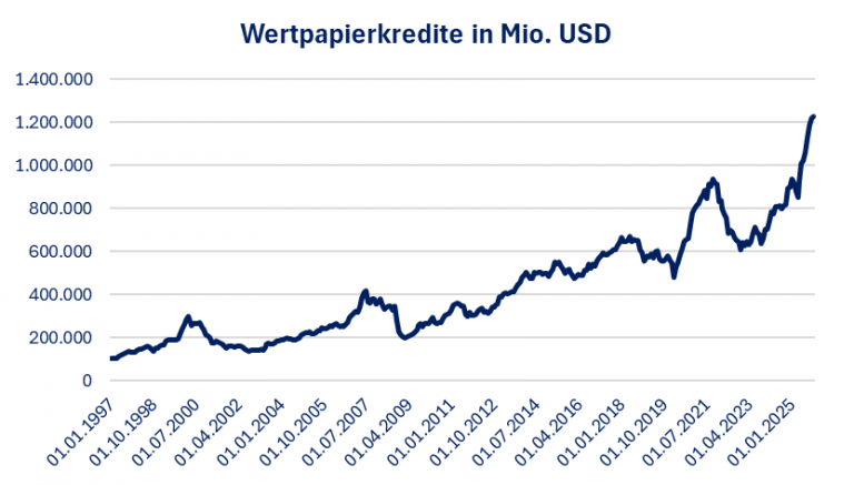 Rhein Asset Management | Strategie Update März 2026 Rhein Asset Management | Strategie Update März 2026