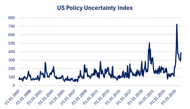 Rhein Asset Management | Strategie Update März 2026 Rhein Asset Management | Strategie Update März 2026