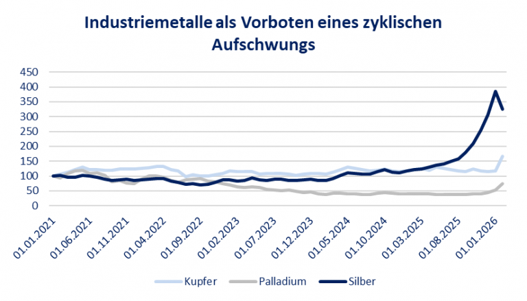Rhein Asset Management | Strategie Update März 2026 Rhein Asset Management | Strategie Update März 2026