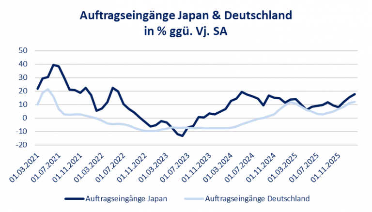 Rhein Asset Management | Strategie Update März 2026 Rhein Asset Management | Strategie Update März 2026