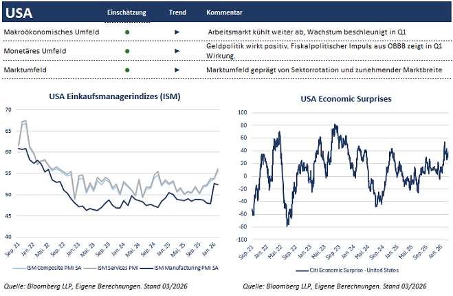 Rhein Asset Management | Strategie Update März 2026 Rhein Asset Management | Strategie Update März 2026