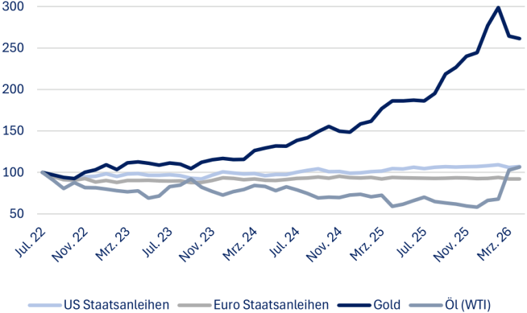 Rhein Asset Management | Strategie Update Juni 2026 Rhein Asset Management | Strategie Update Juni 2026