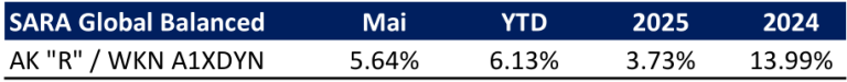 Rhein Asset Management | Strategie Update Juni 2026 Rhein Asset Management | Strategie Update Juni 2026
