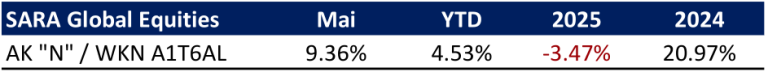 Rhein Asset Management | Strategie Update Juni 2026 Rhein Asset Management | Strategie Update Juni 2026