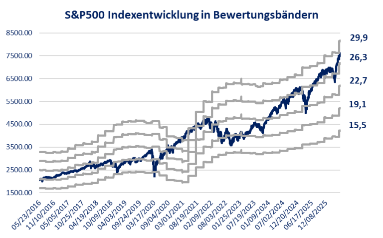 Rhein Asset Management | Strategie Update Juni 2026 Rhein Asset Management | Strategie Update Juni 2026