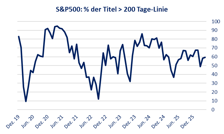 Rhein Asset Management | Strategie Update Juni 2026 Rhein Asset Management | Strategie Update Juni 2026