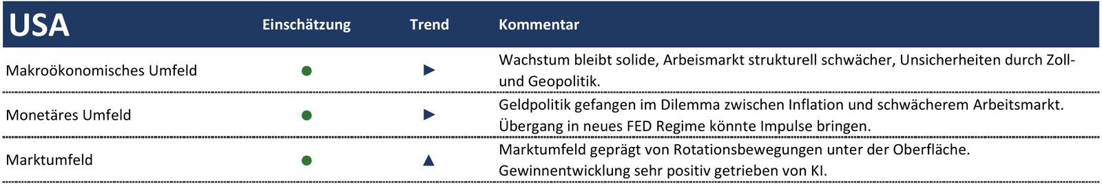Rhein Asset Management | Strategie Update Juni 2026 Rhein Asset Management | Strategie Update Juni 2026