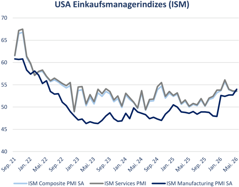 Rhein Asset Management | Strategie Update Juni 2026 Rhein Asset Management | Strategie Update Juni 2026