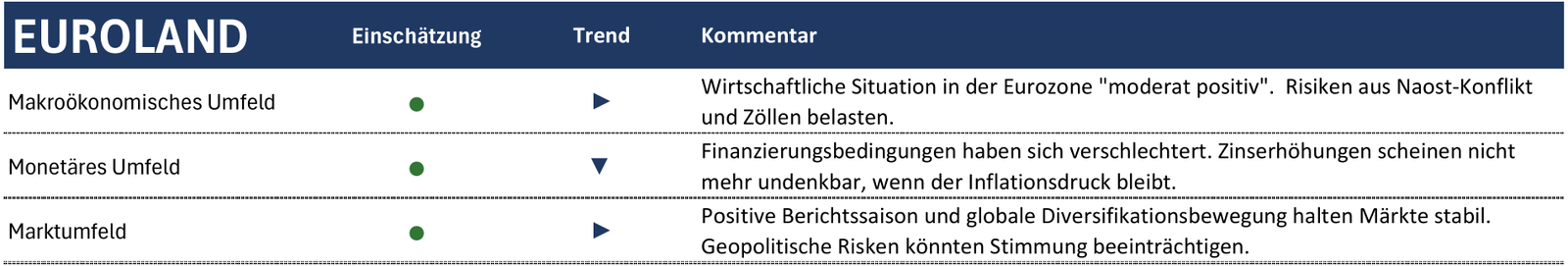 Rhein Asset Management | Strategie Update Juni 2026 Rhein Asset Management | Strategie Update Juni 2026