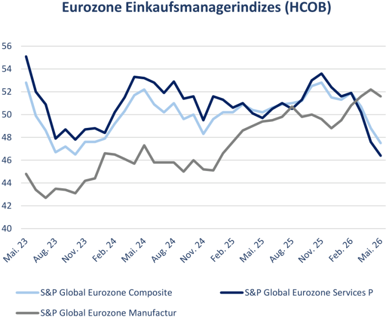 Rhein Asset Management | Strategie Update Juni 2026 Rhein Asset Management | Strategie Update Juni 2026