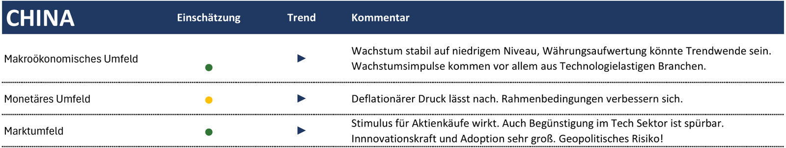 Rhein Asset Management | Strategie Update Juni 2026 Rhein Asset Management | Strategie Update Juni 2026