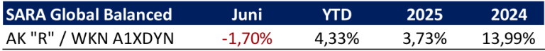Rhein Asset Management | Strategie Update Juli 2026 Rhein Asset Management | Strategie Update Juli 2026