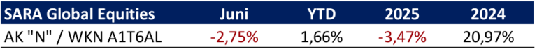 Rhein Asset Management | Strategie Update Juli 2026 Rhein Asset Management | Strategie Update Juli 2026