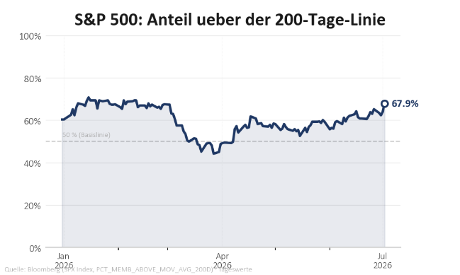Rhein Asset Management | Strategie Update Juli 2026 Rhein Asset Management | Strategie Update Juli 2026