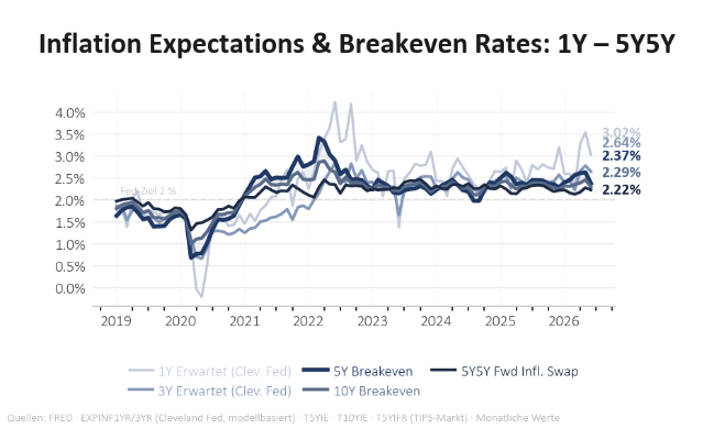 Rhein Asset Management | Strategie Update Juli 2026 Rhein Asset Management | Strategie Update Juli 2026