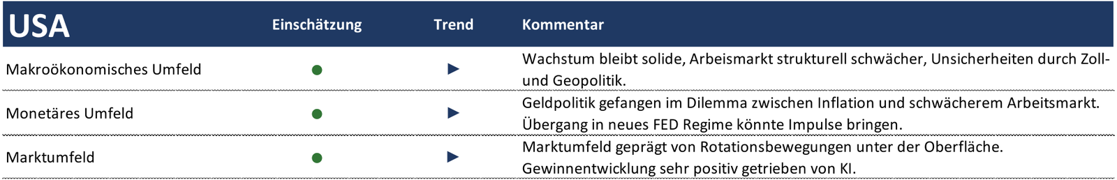 Rhein Asset Management | Strategie Update Juli 2026 Rhein Asset Management | Strategie Update Juli 2026