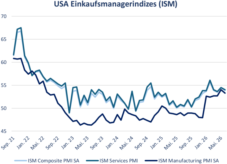 Rhein Asset Management | Strategie Update Juli 2026 Rhein Asset Management | Strategie Update Juli 2026