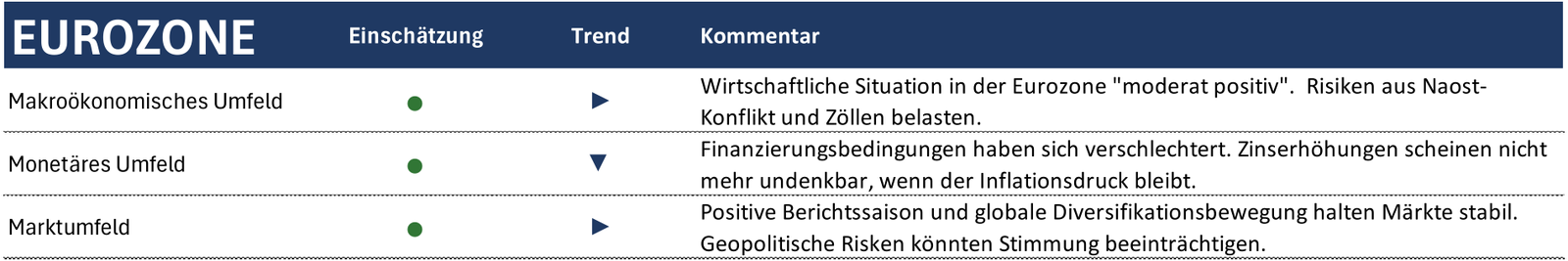 Rhein Asset Management | Strategie Update Juli 2026 Rhein Asset Management | Strategie Update Juli 2026