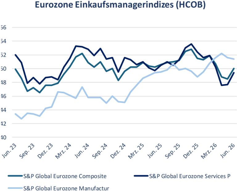 Rhein Asset Management | Strategie Update Juli 2026 Rhein Asset Management | Strategie Update Juli 2026