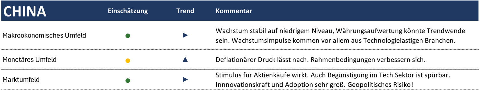 Rhein Asset Management | Strategie Update Juli 2026 Rhein Asset Management | Strategie Update Juli 2026
