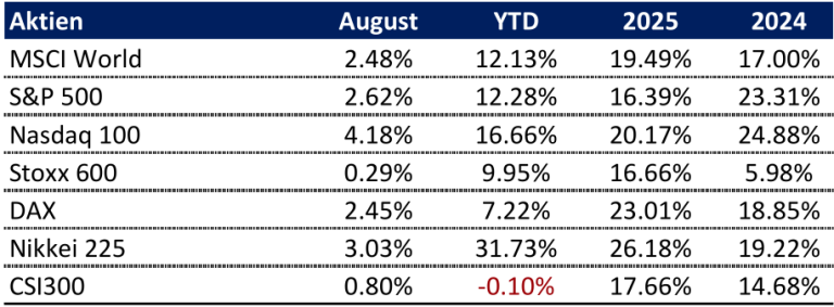 Rhein Asset Management | Strategie Update September 2026 Rhein Asset Management | Strategie Update September 2026