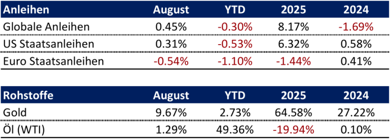 Rhein Asset Management | Strategie Update September 2026 Rhein Asset Management | Strategie Update September 2026