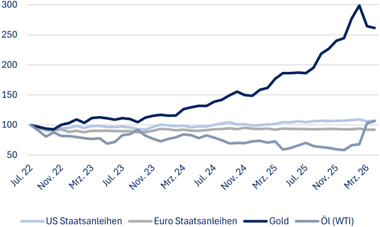 Rhein Asset Management | Strategie Update September 2026 Rhein Asset Management | Strategie Update September 2026