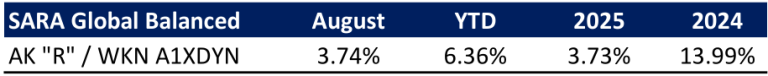 Rhein Asset Management | Strategie Update September 2026 Rhein Asset Management | Strategie Update September 2026