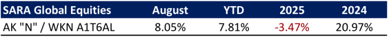 Rhein Asset Management | Strategie Update September 2026 Rhein Asset Management | Strategie Update September 2026