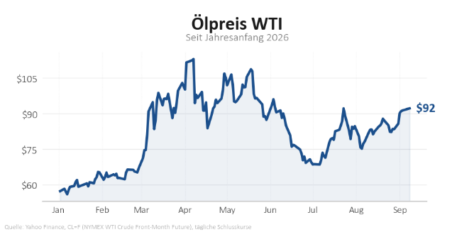 Rhein Asset Management | Strategie Update September 2026 Rhein Asset Management | Strategie Update September 2026