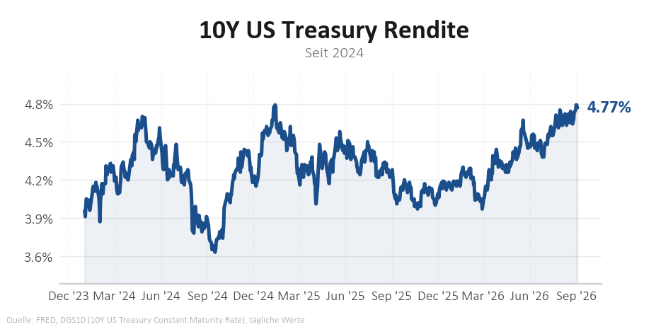 Rhein Asset Management | Strategie Update September 2026 Rhein Asset Management | Strategie Update September 2026