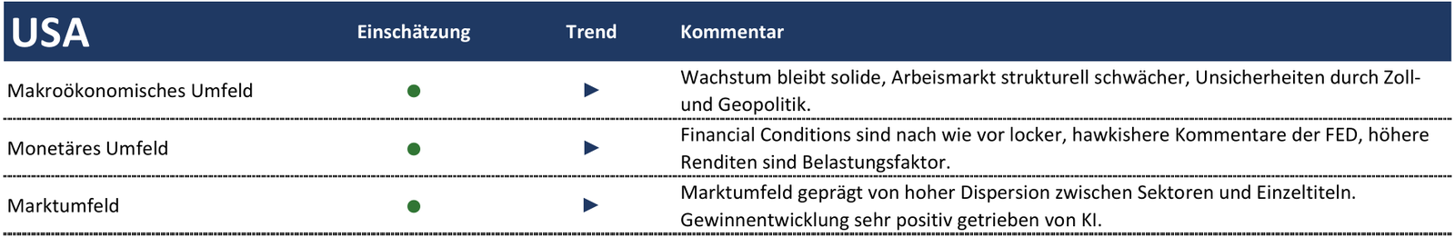 Rhein Asset Management | Strategie Update September 2026 Rhein Asset Management | Strategie Update September 2026
