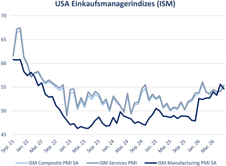 Rhein Asset Management | Strategie Update September 2026 Rhein Asset Management | Strategie Update September 2026