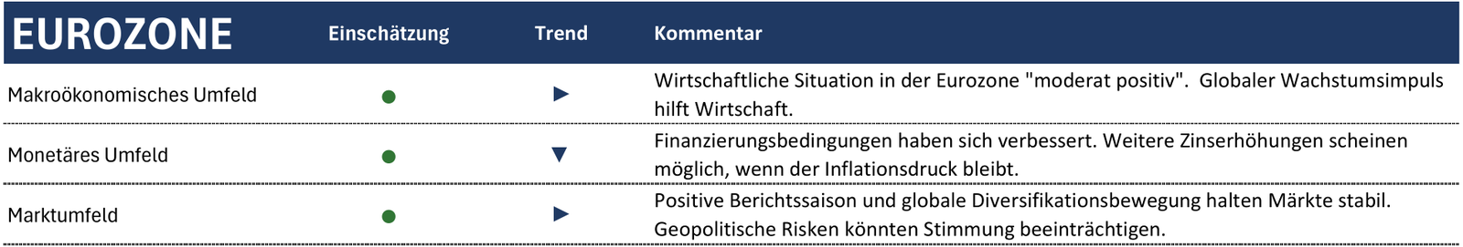 Rhein Asset Management | Strategie Update September 2026 Rhein Asset Management | Strategie Update September 2026