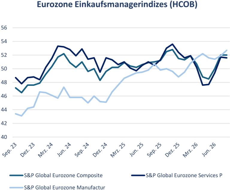Rhein Asset Management | Strategie Update September 2026 Rhein Asset Management | Strategie Update September 2026