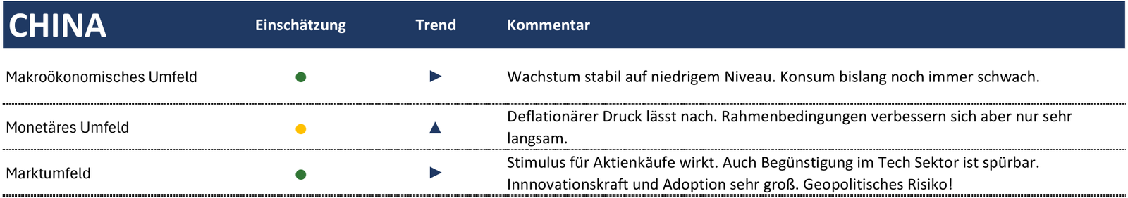 Rhein Asset Management | Strategie Update September 2026 Rhein Asset Management | Strategie Update September 2026